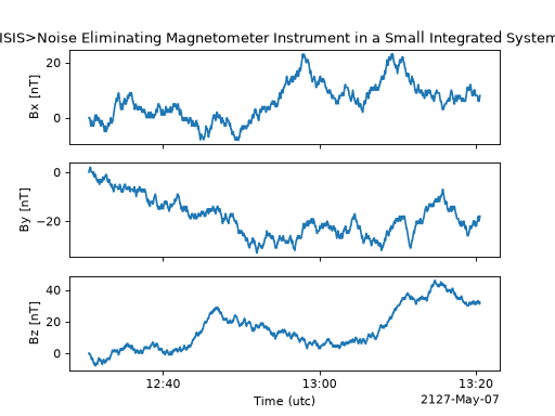 ../_images/reading_writing_data-1.png